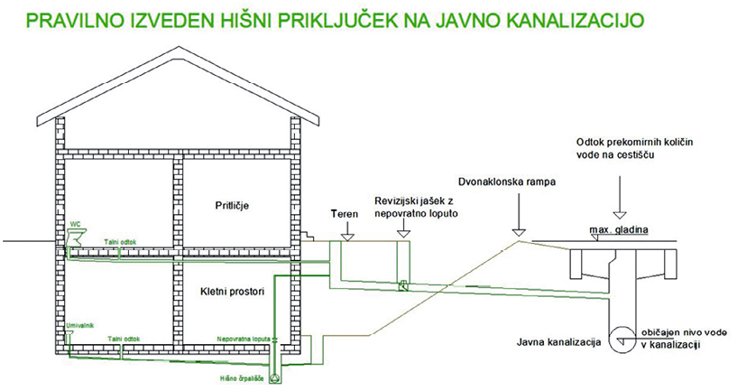 Slika 2