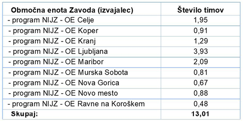Slika 1