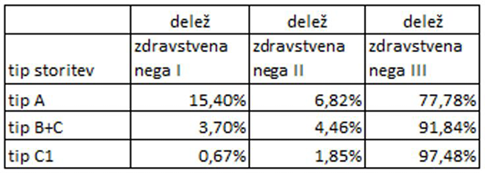 Slika 4
